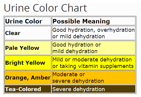 urine-color-chart-7.png