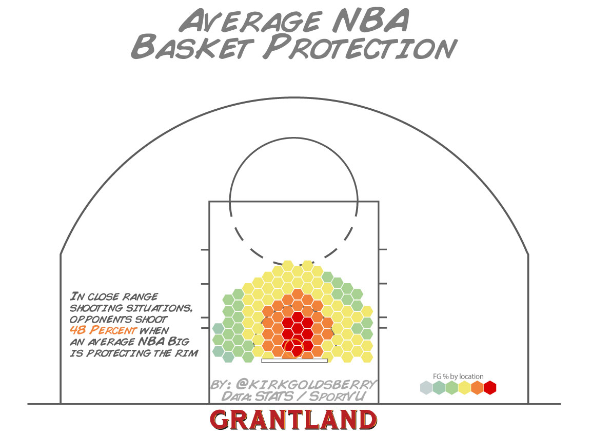 grant_r_NBABasketProtection.jpg