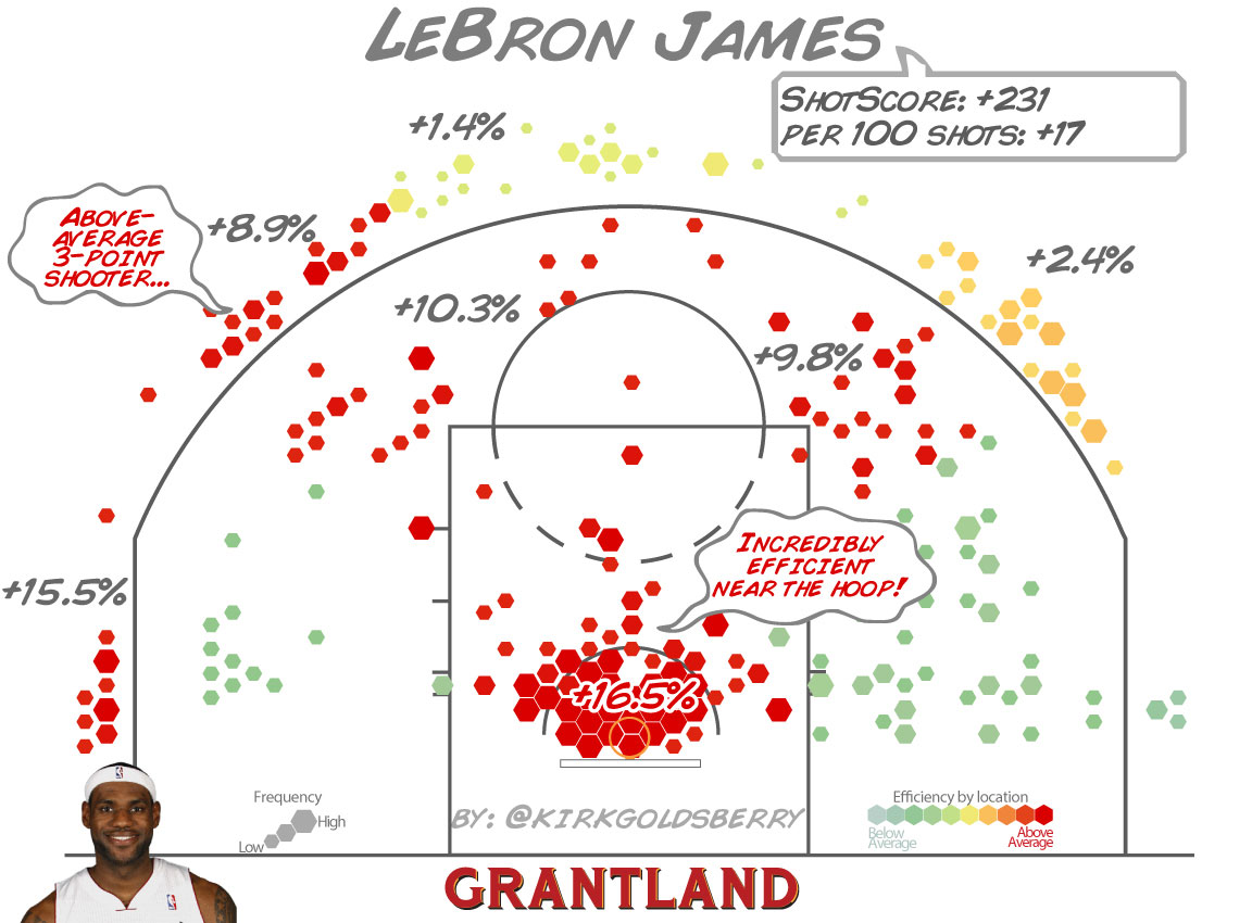 grant_r_LeBron_ShotChart_1152.jpg