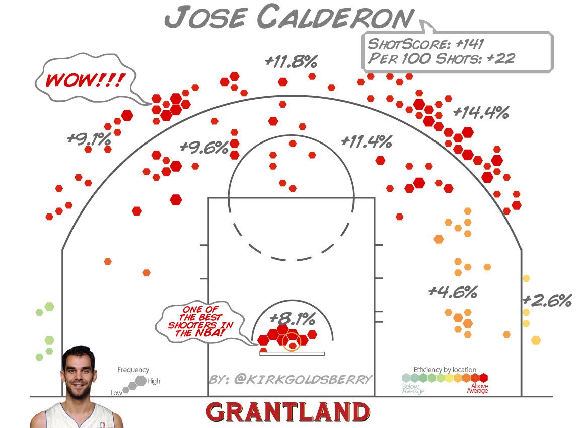 grant_r_JoseCalderon_ShotScore_1152.jpg