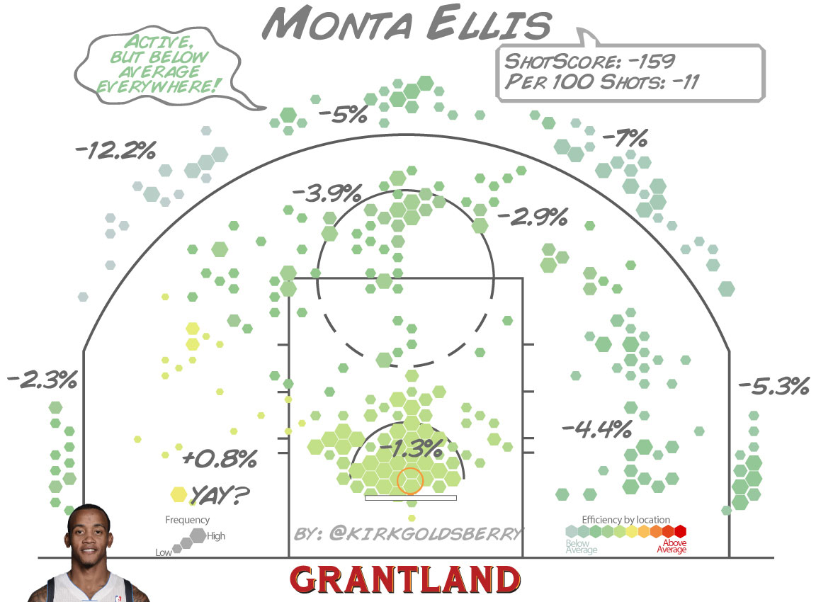 grant_r_MontaEllis_ShotScore_1152.jpg