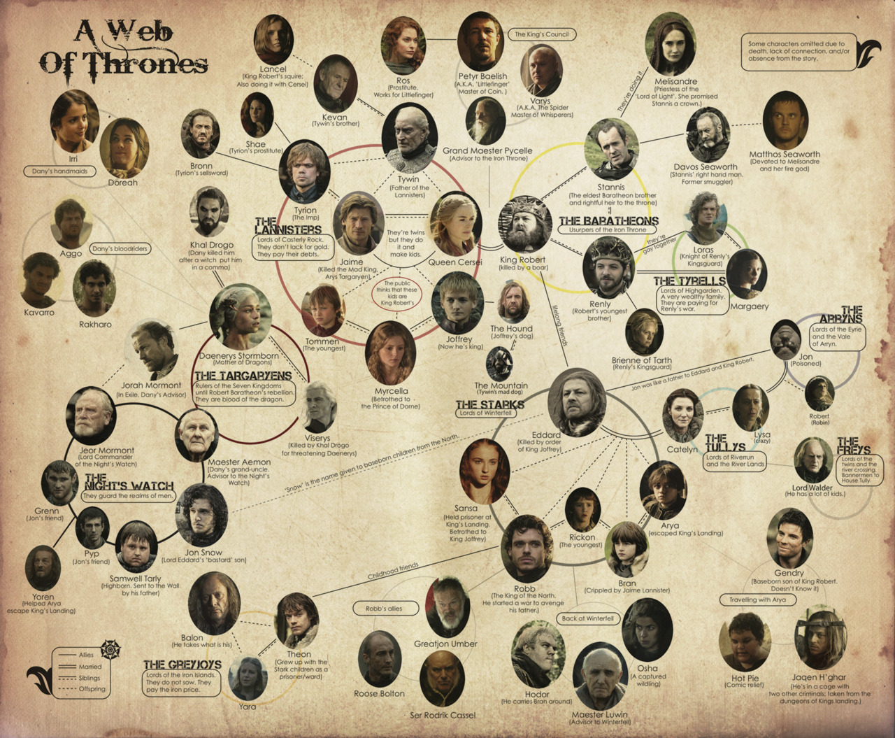 A-Web-of-Thrones-game-of-thrones-30670278-1280-1055.jpg