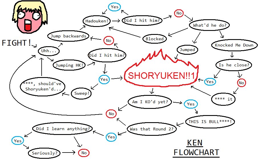 ken-flow-chart.jpg