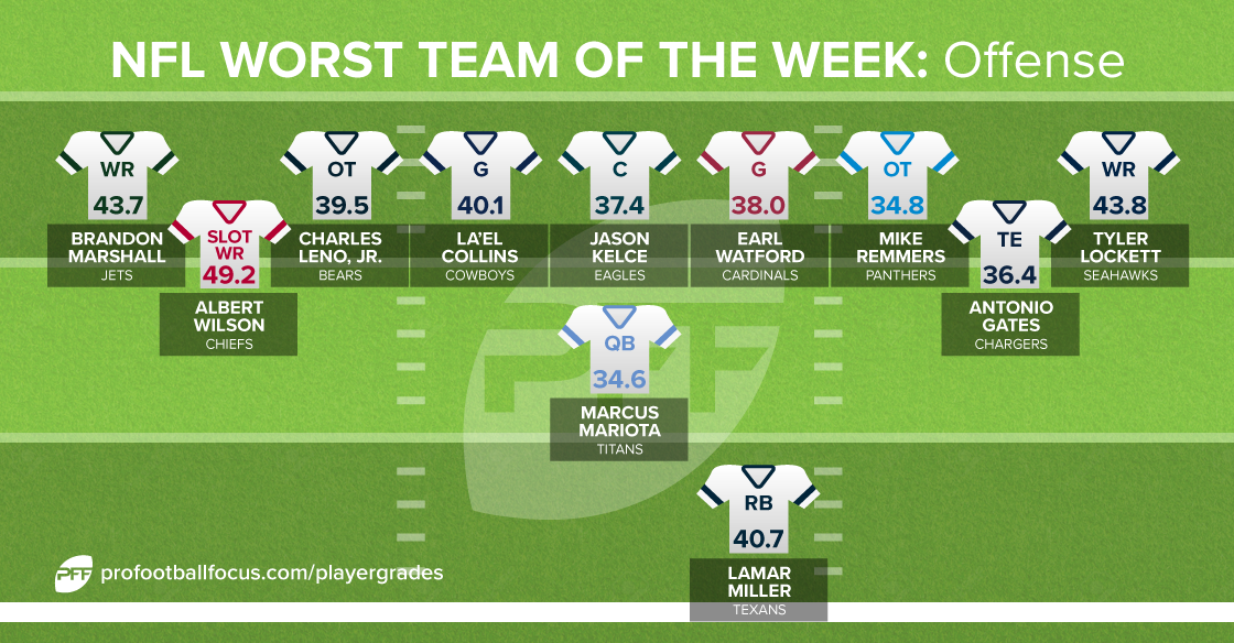 all-decade-team-worst_week-1.png