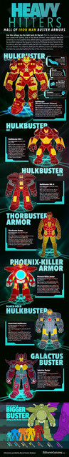 Hulkbuster_Infographic.jpg