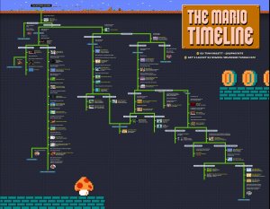 Mario-Timeline-Smaller-Web2.jpg