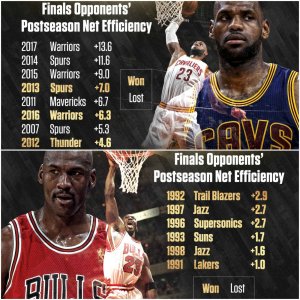 Opponent Net Efficiency.jpg