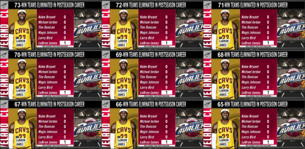 TeamsEliminatedInPostseasonCareer.png