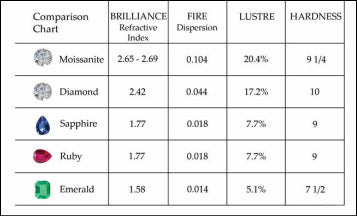 Moissanite_Hardness_cbebe75d-0654-4d36-aa1b-67e2d9732650_2048x2048.jpg