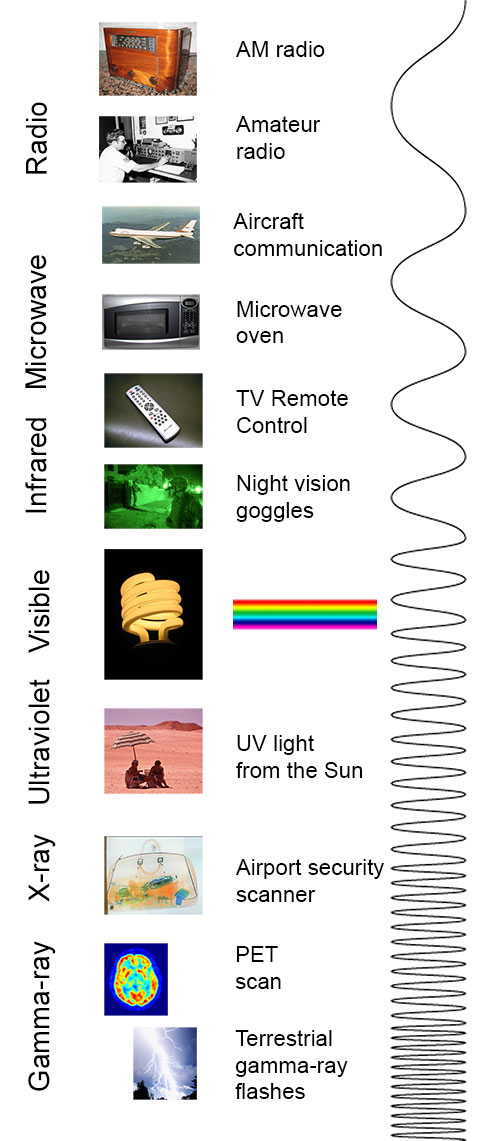 EM_spectrum_full.jpg