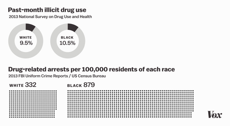 drug_use_and_arrests.0.png