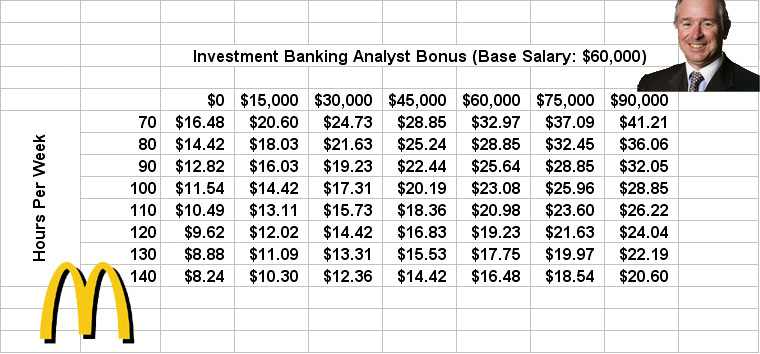 ibanking_analyst_wages2.jpg