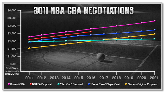 2011_NBACBA_Negotiations_576_2.png