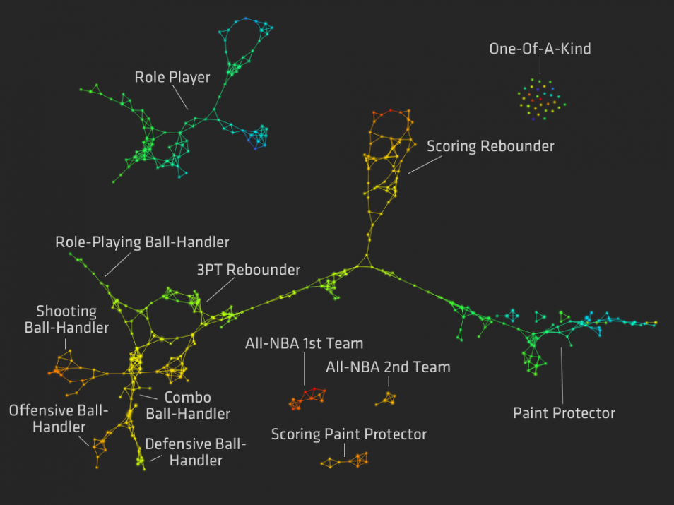 New-Basketball-Positions-954x715.png