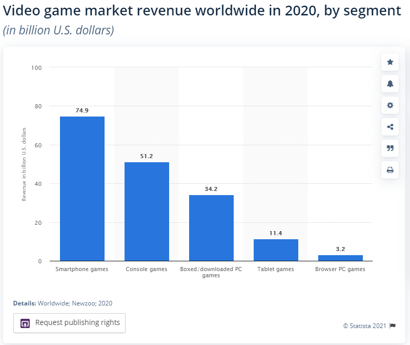 U_videogame_market_by_segment.png