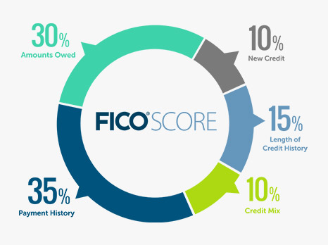 ce_FICO-Score-chart.jpg