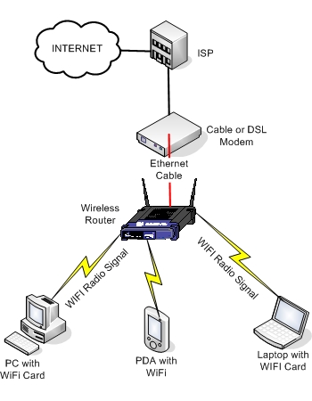 Wireless-Home-Network-Setup.jpg