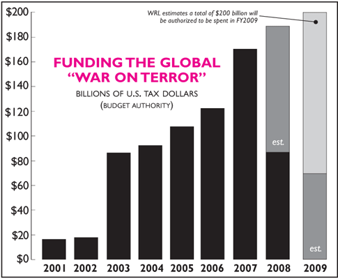 war-spending-chart-09.gif